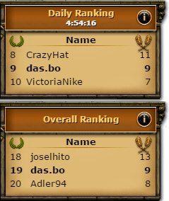 Spartavshades ranking.png